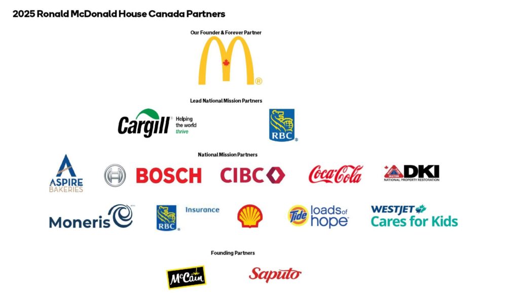 Ronald McDonald House Canada National Partners